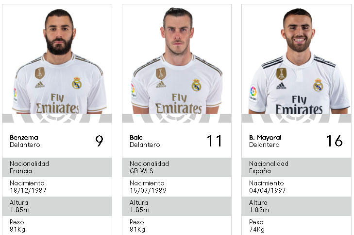 ¿Quién es el 16 en el Madrid