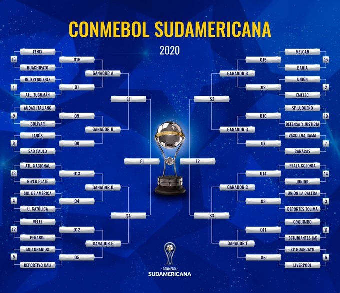 Cuadro Copa Sudamericana 2020, Atlético Nacional