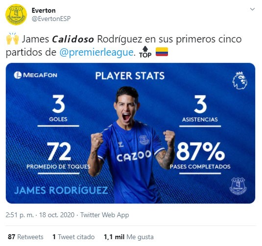 James Rodríguez, Everton FC, Premier League 2020-21, estadísticas