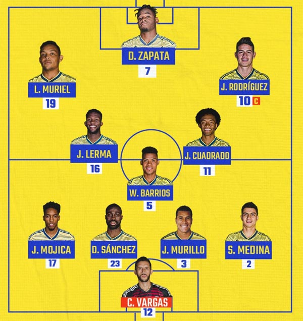 Formación titular de la Selección Colombia contra Chile