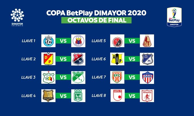 Octavos de final, Copa BetPlay 2020