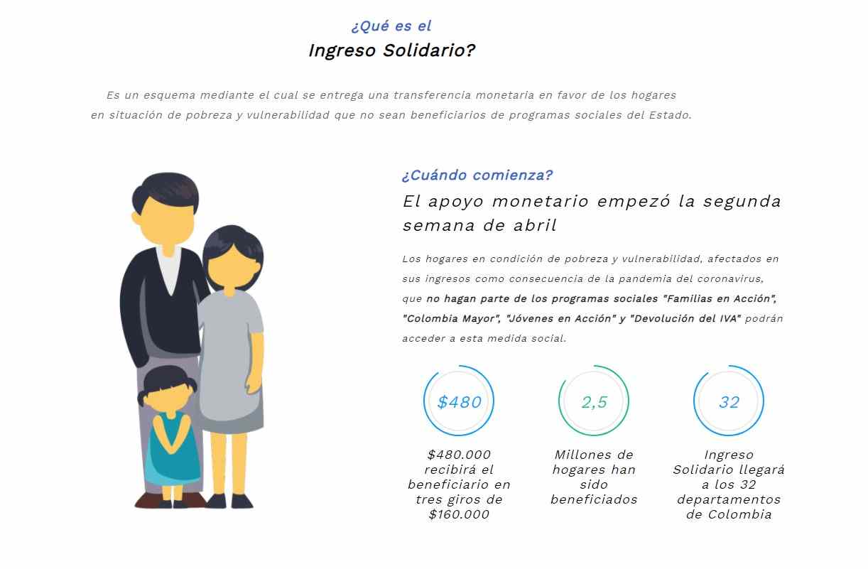 ¿Está vigente la consulta con cédula en la web del Ingreso Solidario?