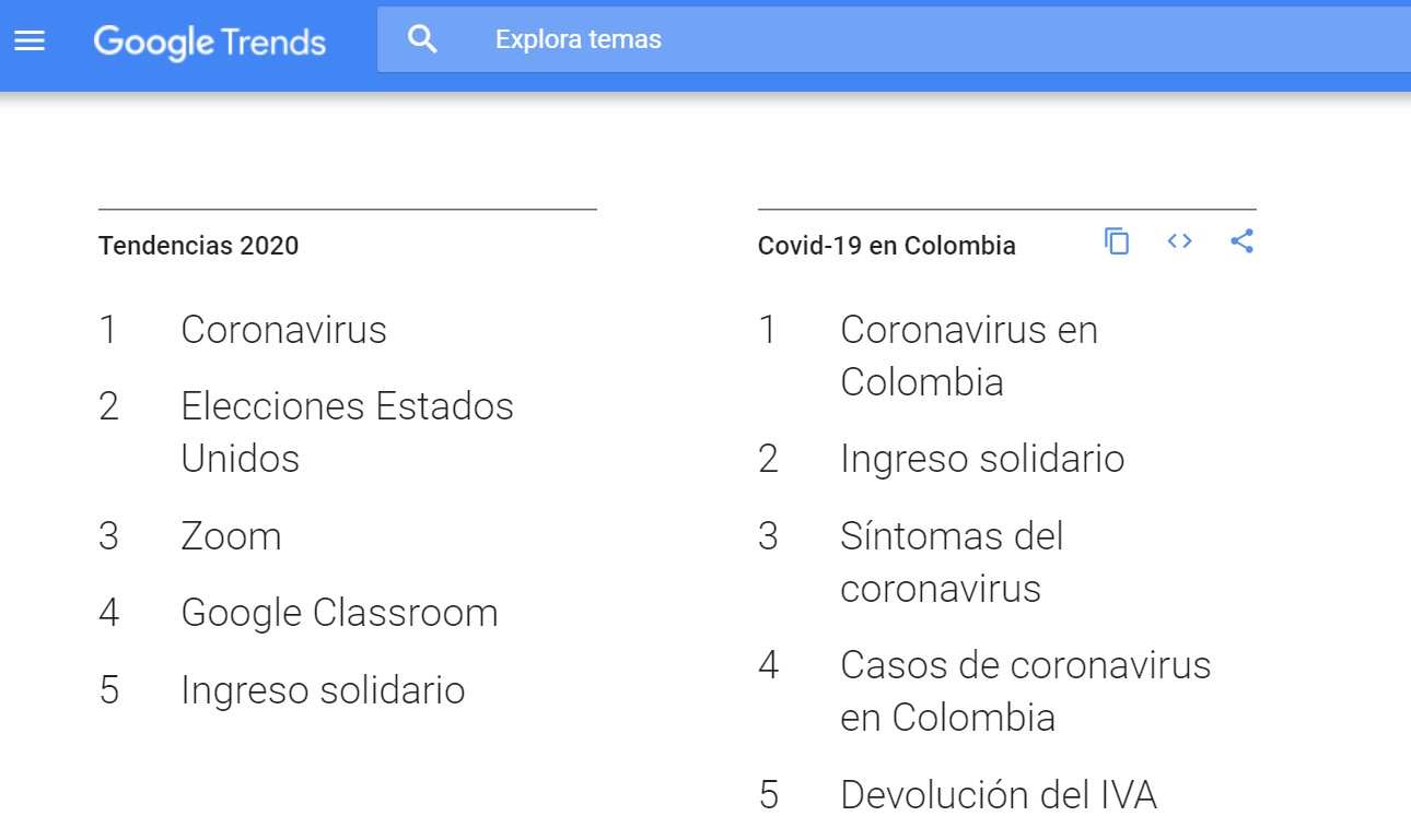 Ingreso Solidario, en las tendencias 2020 de Google para Colombia
