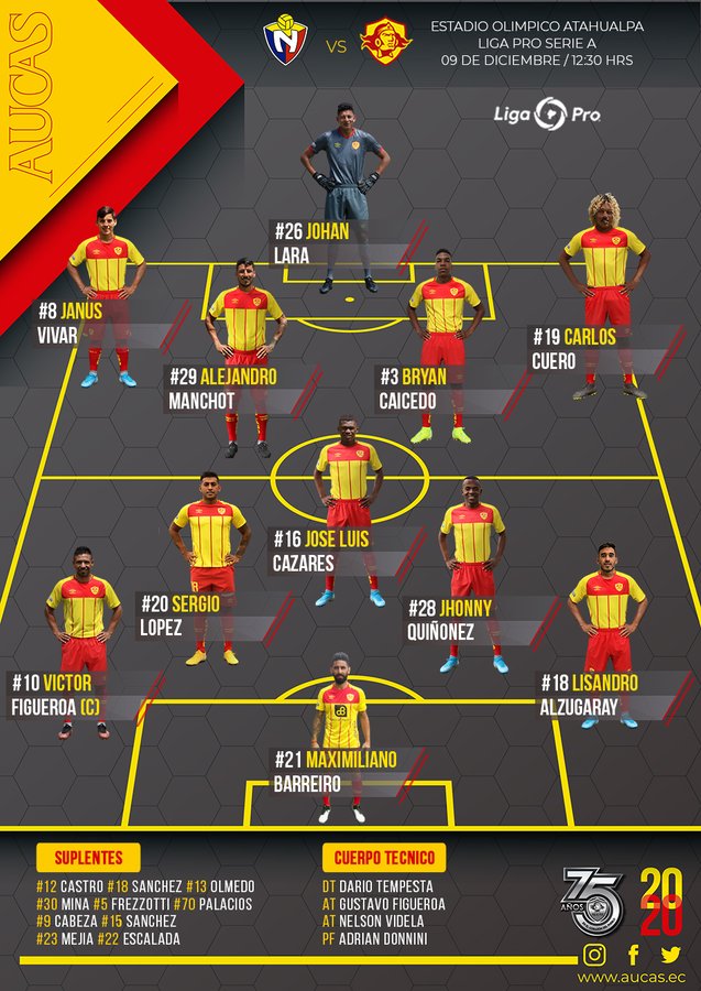 ¿Dónde VER EN VIVO - El Nacional vs Aucas por la Liga Pro ...