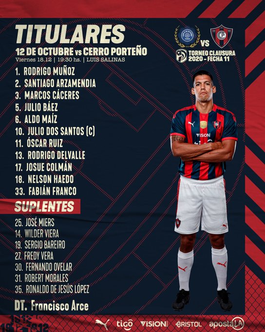 12 de Octubre 2 vs 1 Cerro Porteño por la undécima jornada ...