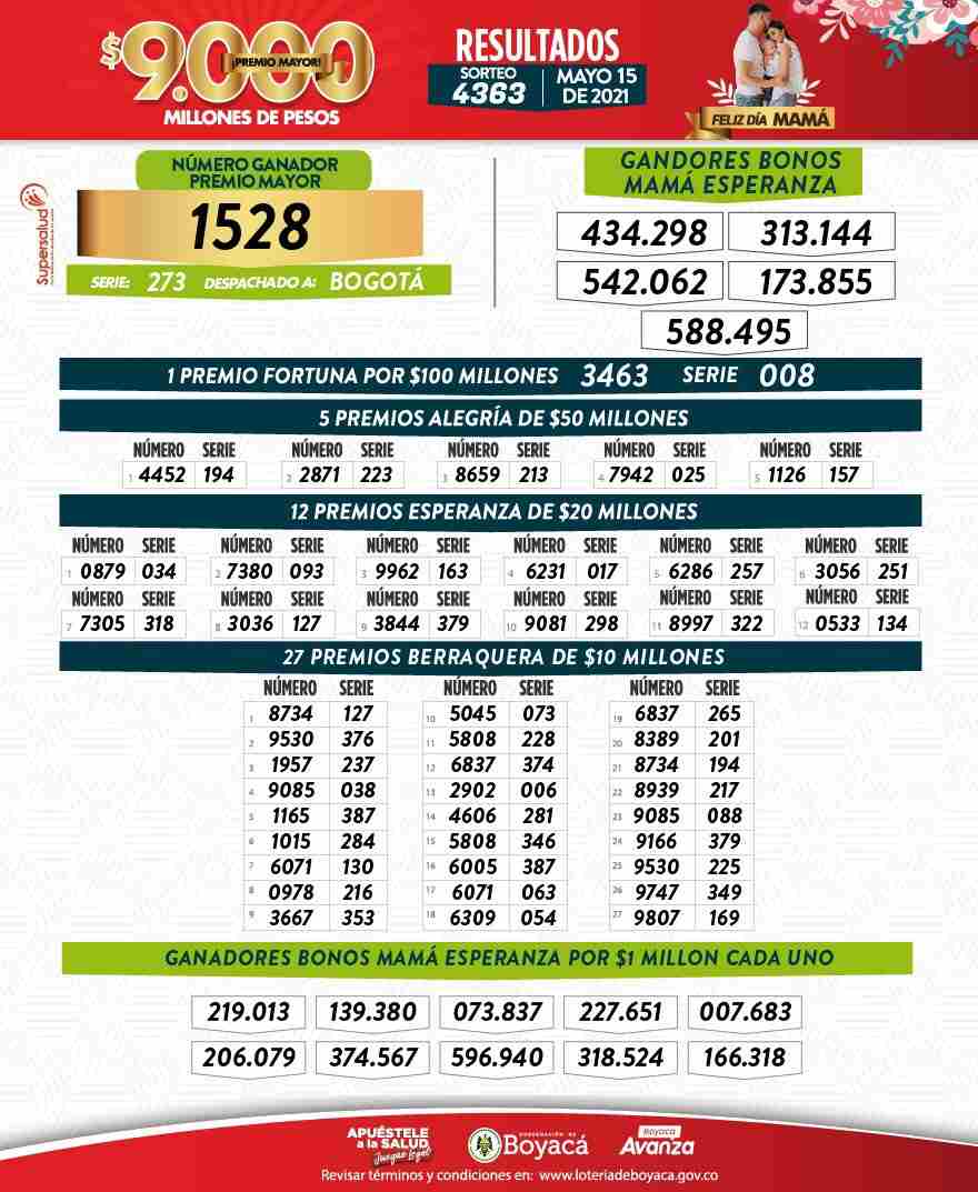 resumen resultados sorteo loteria de boyacá del sábado 15 de mayo de 2021