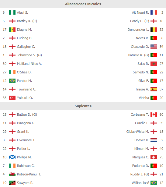 VER EN VIVO West Brom vs Wolves por la jornada 34 de la Premier League